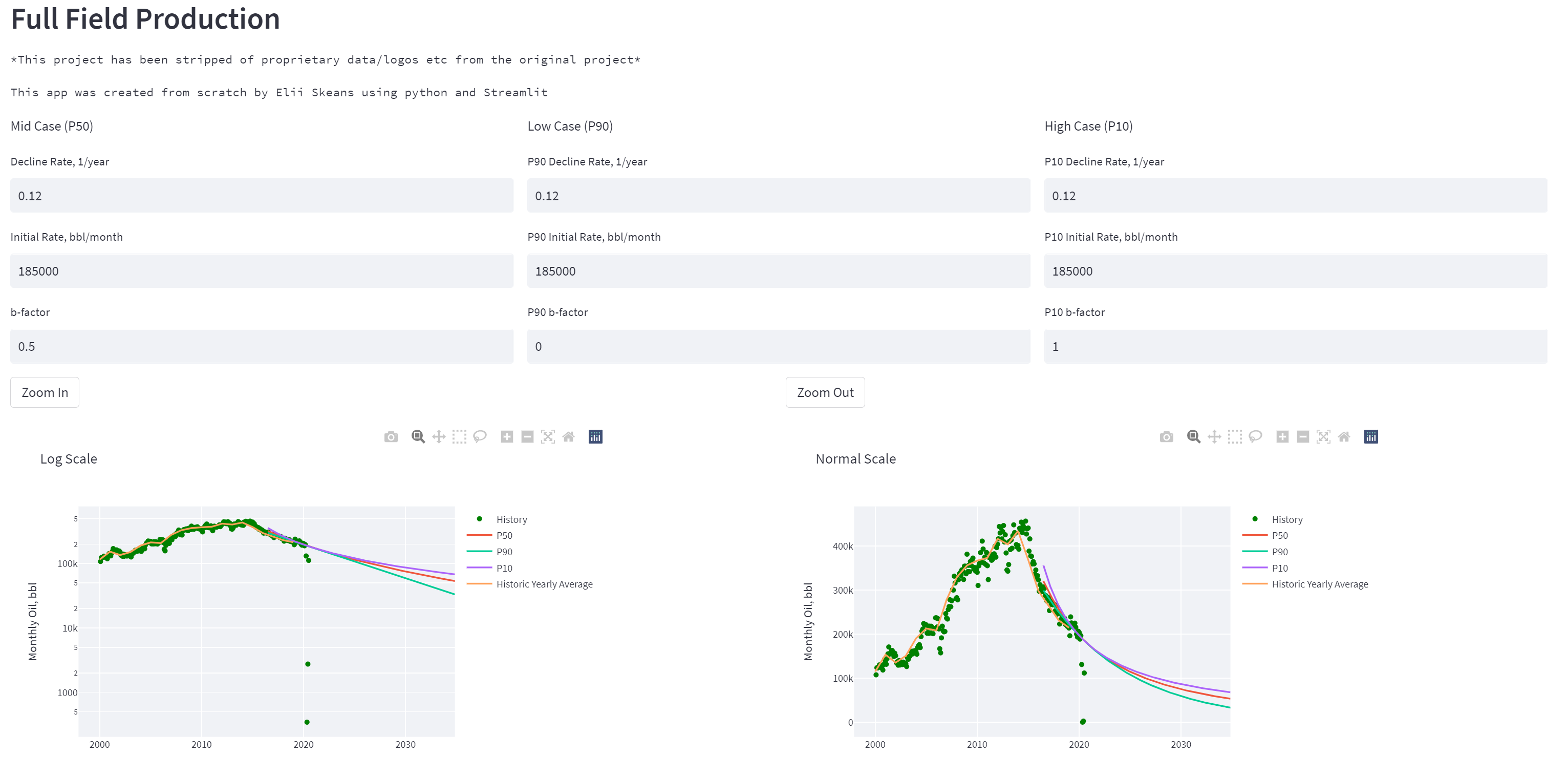 Decline Curve Analysis app